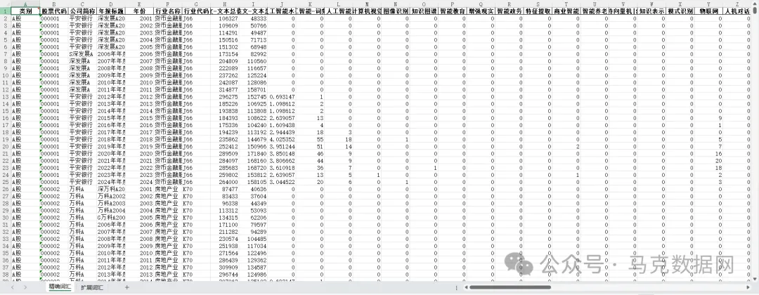 更新！企业人工智能-年报73个词频、文本统计
